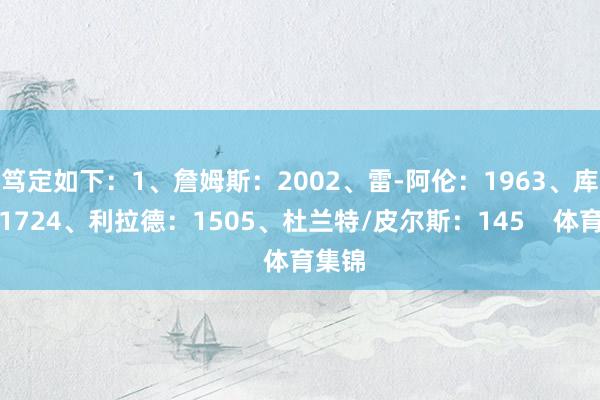 笃定如下：1、詹姆斯：2002、雷-阿伦：1963、库里：1724、利拉德：1505、杜兰特/皮尔斯：145    体育集锦