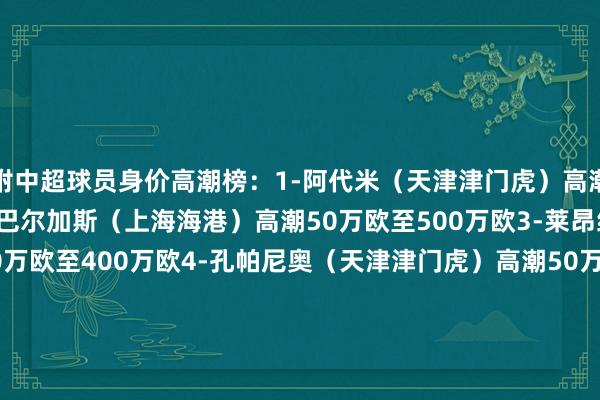 附中超球员身价高潮榜：1-阿代米（天津津门虎）高潮125万欧至200万欧2-巴尔加斯（上海海港）高潮50万欧至500万欧3-莱昂纳多（浙江队）高潮50万欧至400万欧4-孔帕尼奥（天津津门虎）高潮50万欧至350万欧5-古尔芬克尔（成齐蓉城）高潮50万欧至100万欧6-谢文能（山东泰山）高潮35万欧至65万欧7-古加（北京国安）高潮30万欧至280万欧8-法比奥（北京国安）高潮30万欧至180万欧9-迈达纳（河南队）高潮30万欧至150万欧10-林良铭（北京国安）高潮30万欧至60万欧    欧洲买球体育信息